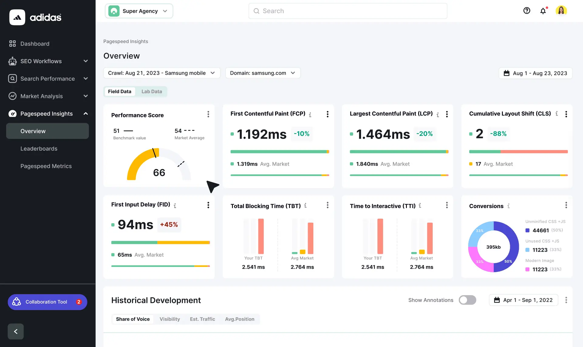 SEMrush vs StrateCo