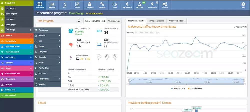 SEOZoom vs StrateCo: quale strumento scegliere per il marketing digitale?